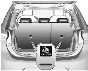 Opel Corsa. Child restraint systems