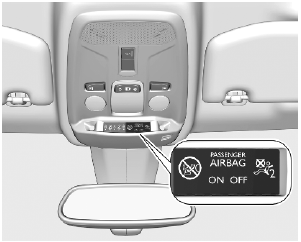 Opel Corsa. Curtain airbag system. Airbag deactivation