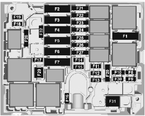 Opel Corsa. Engine compartment fuse box