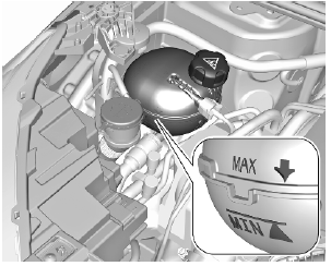 Opel Corsa. Engine coolant