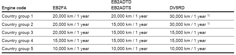 Opel Corsa. General information