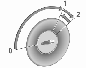 Opel Corsa. Ignition switch positions