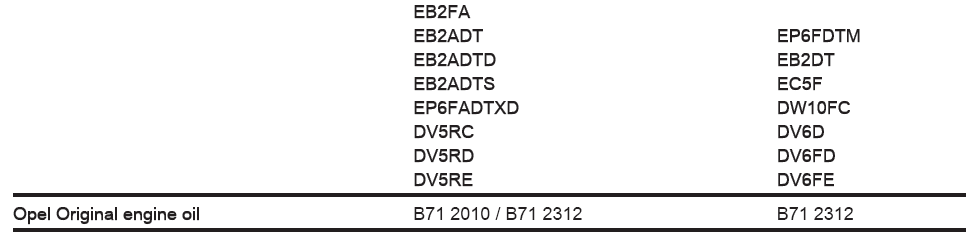 Opel Corsa. Vehicle data