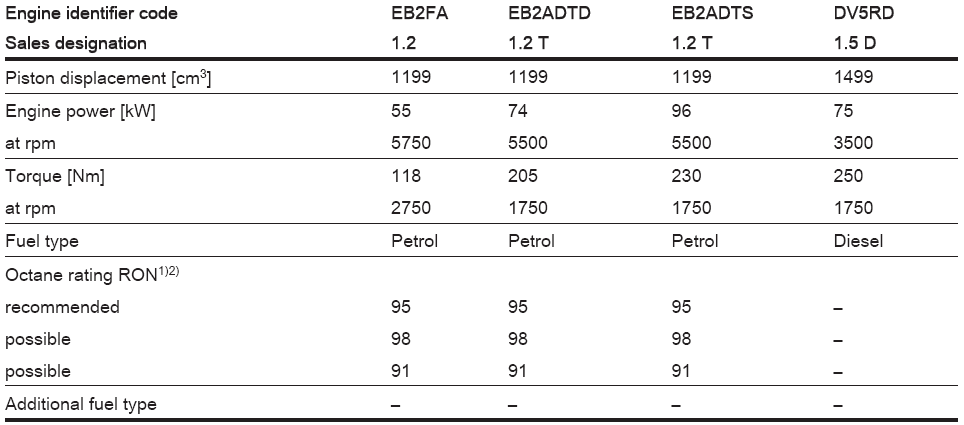 Opel Corsa. Vehicle data