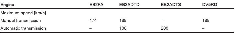 Opel Corsa. Vehicle data