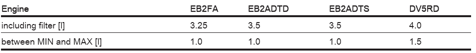 Opel Corsa. Vehicle data